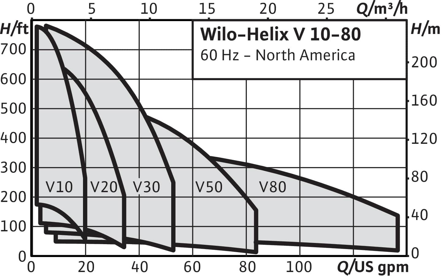 helix v 10 80 namex dut 01 1610