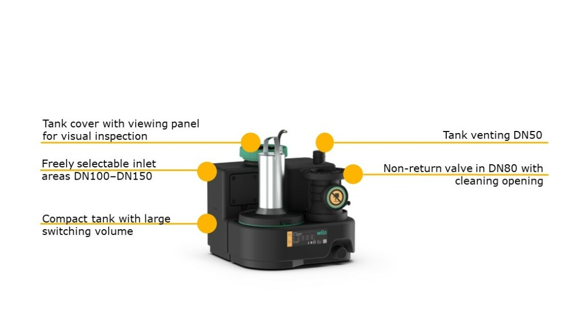 Wilo-DrainLift SANI S Produktvorteil 1