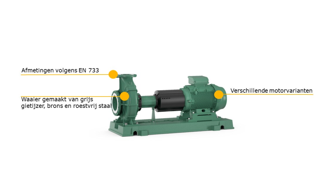 Wilo-Atmos GIGA-N Produktvorteil 2_NL