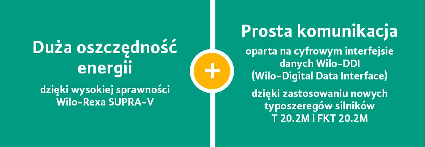 Wilo-Rexa SUPRA-V, Energieeinsparung und Konnektivität mit Wilo-Data Interface