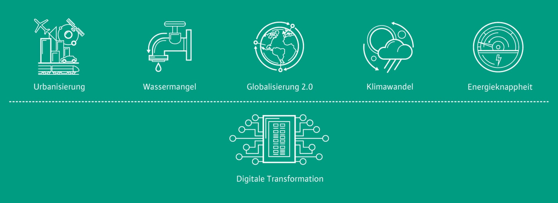 Wilo Megatrends Visualisation