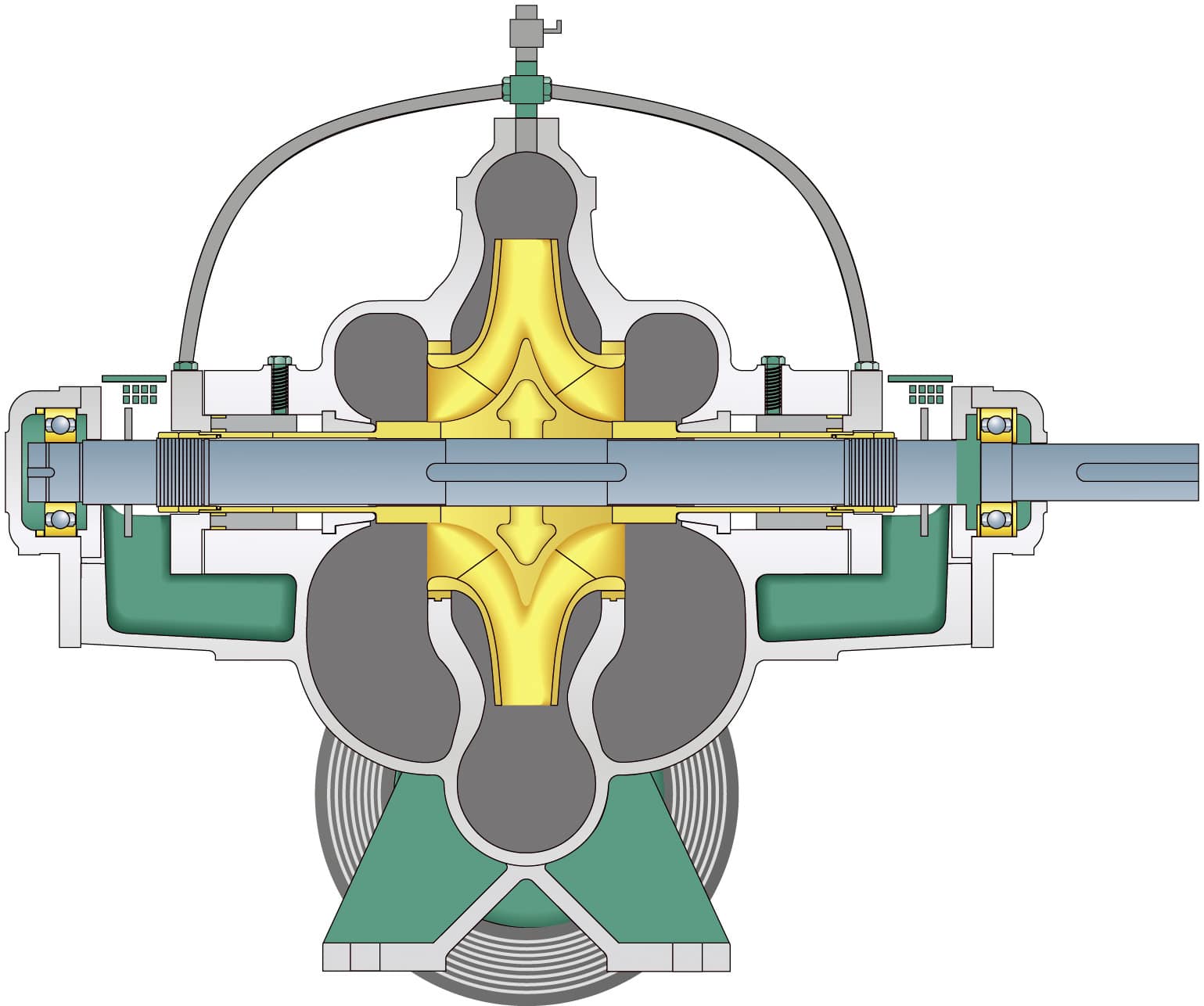 The hydraulic system is optimised to achieve maximum efficiency. The impeller has a double sucction effect to reduce the axial thrust.
