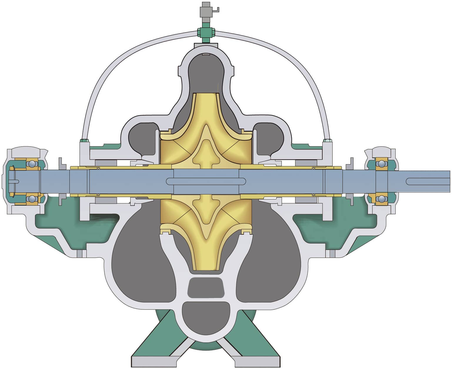 In the case of large impellers, the housing has a double volute to minimise radial thrust on the shaft.