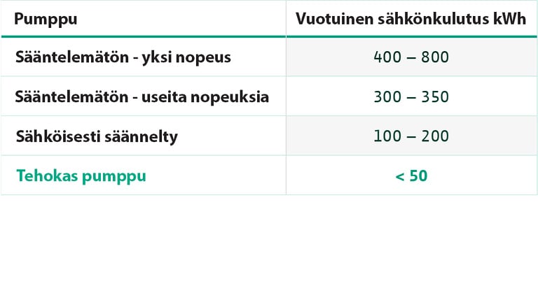 Energy consumption comparison - Finland Energy consumption comparison - Finland