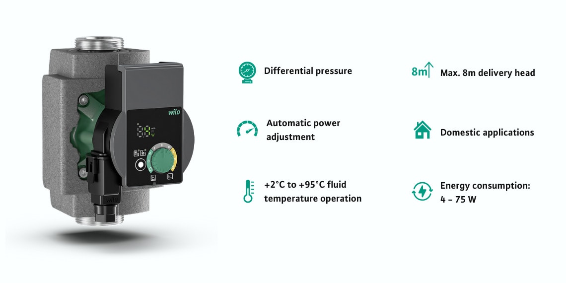 Wilo Yonos PICO-Z product features image