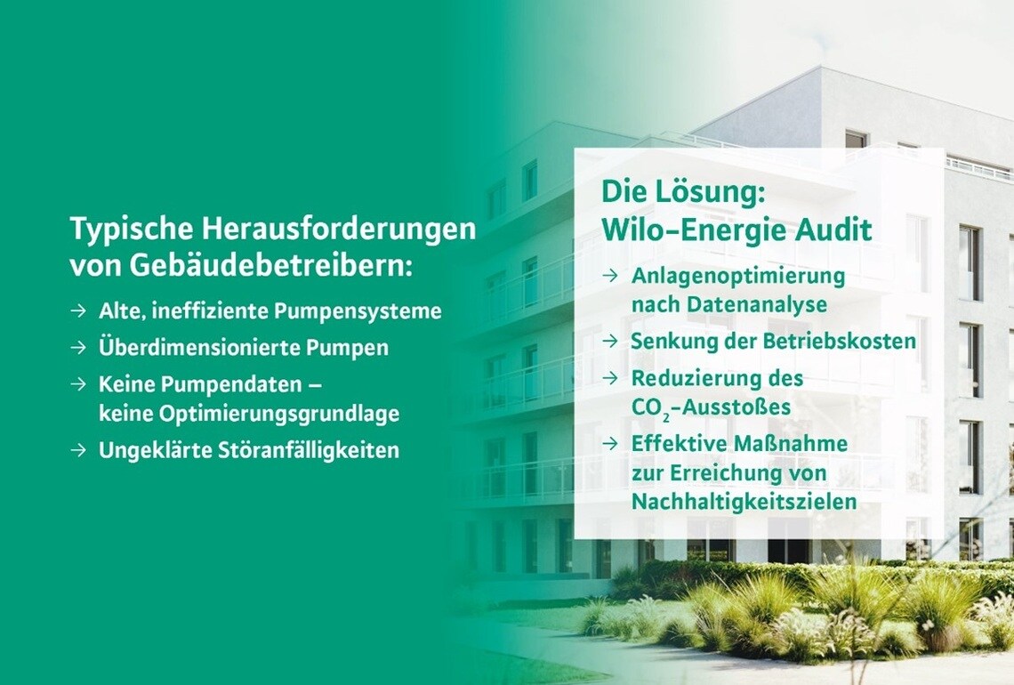 Betriebskosten nachhaltig senken mit innovativer Energieeffizienz-Lösung von Wilo