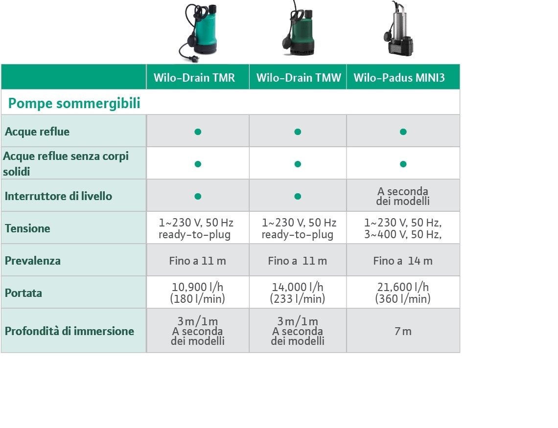 dewatering-table-website-ITA
