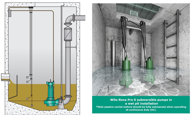 Wilo-Rexa Pro S submersible pumps in a wet pit installation