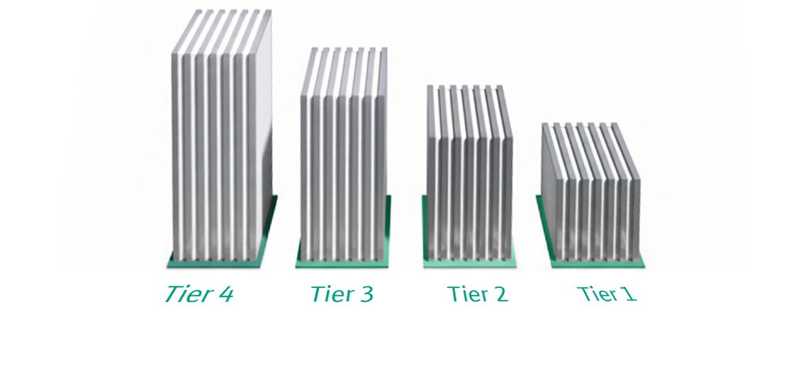 Representation of Data Center Tiers 1 to 4 – Wilo solutions for all levels, from basic to high-security data centers