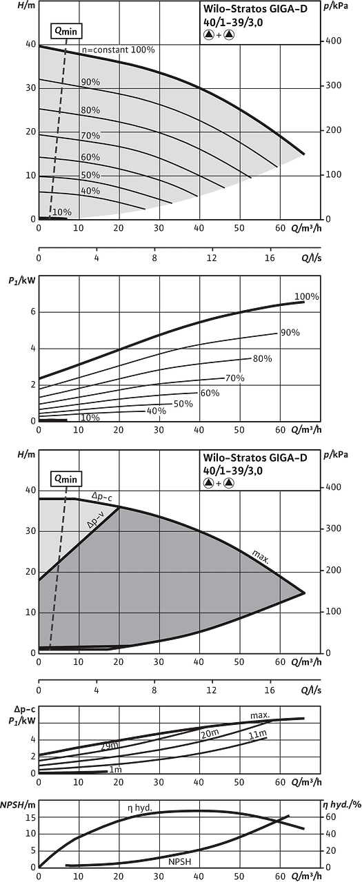 Stratos GIGA-D 40/1-39/3,0, Parallel operation