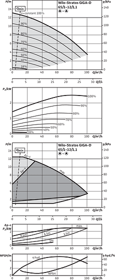 Stratos GIGA-D 65/1-12/1,1, Parallel operation