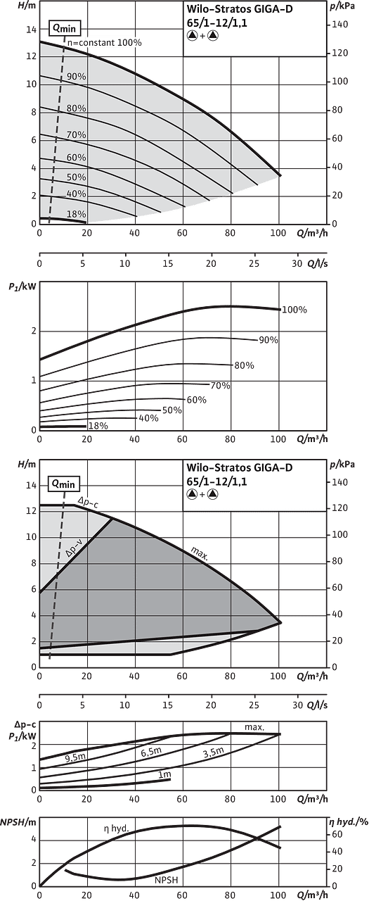 Stratos GIGA-D 65/1-12/1,1, Parallel operation