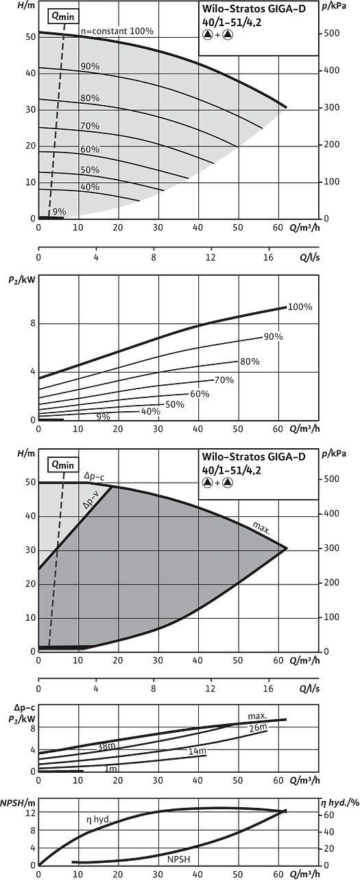 Stratos GIGA-D 40/1-51/4,2, Parallel operation