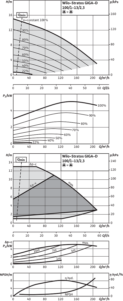 Stratos GIGA-D 100/1-13/2,3, Parallel operation