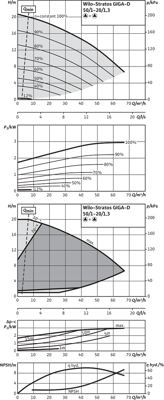 Stratos GIGA-D 50/1-20/1,3, Parallel operation