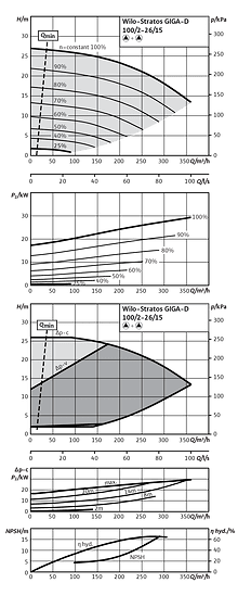 Stratos GIGA-D 100/2-26/15