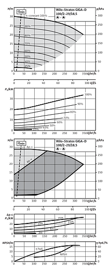 Stratos GIGA-D 100/2-29/18,5
