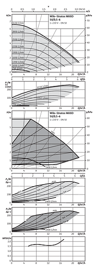 Wilo-Stratos MAXO 50/0,5-6