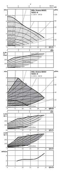 Wilo-Stratos MAXO 50/0,5-8
