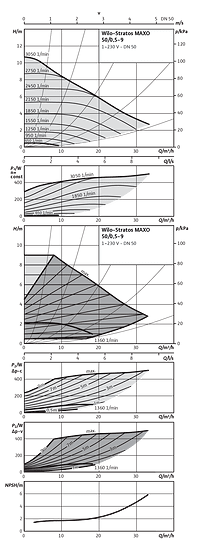 Wilo-Stratos MAXO 50/0,5-9