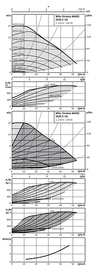 Wilo-Stratos MAXO 50/0,5-16