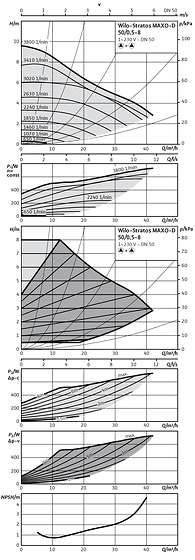 Wilo-Stratos MAXO-D 50/0,5-8