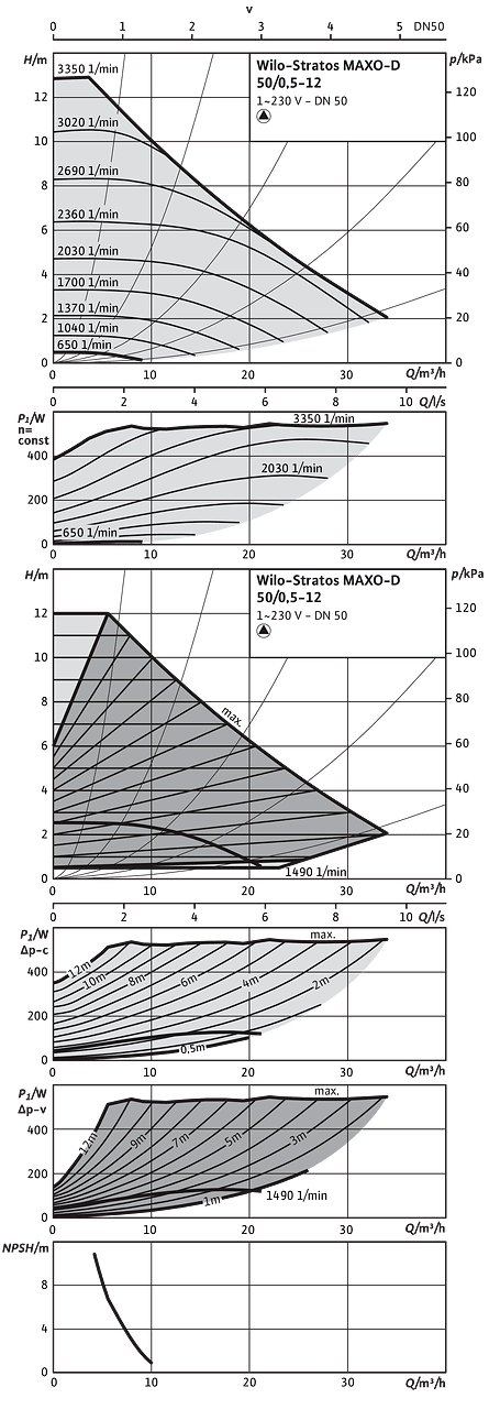 Stratos Maxo D Pn Wilo