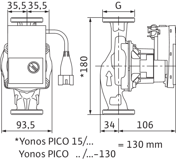 Yonos PICO-STG