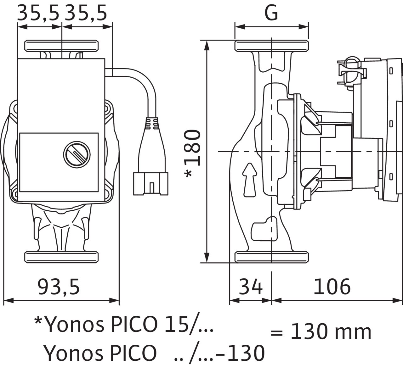 Yonos PICO-STG