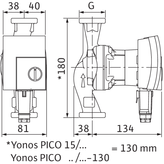 Yonos PICO