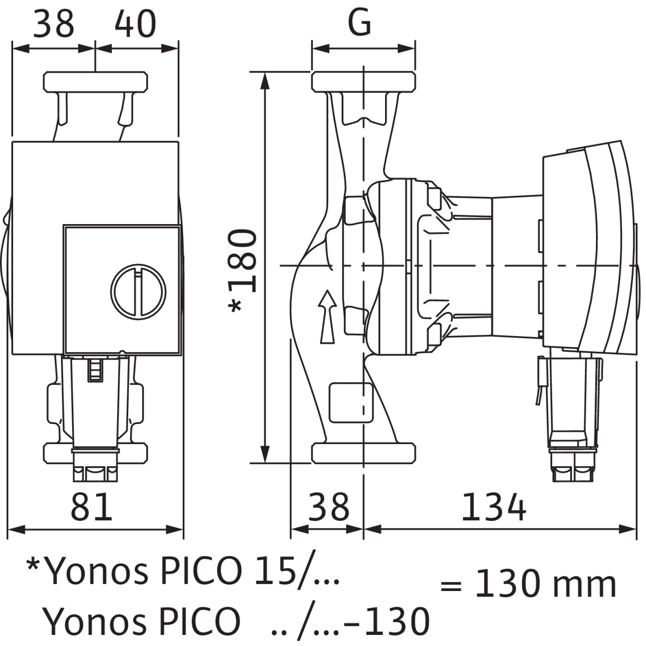 Yonos PICO
