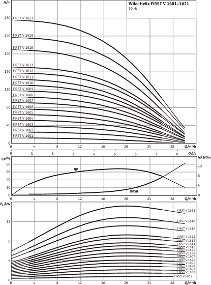Helix FIRST V 1601 - 1621