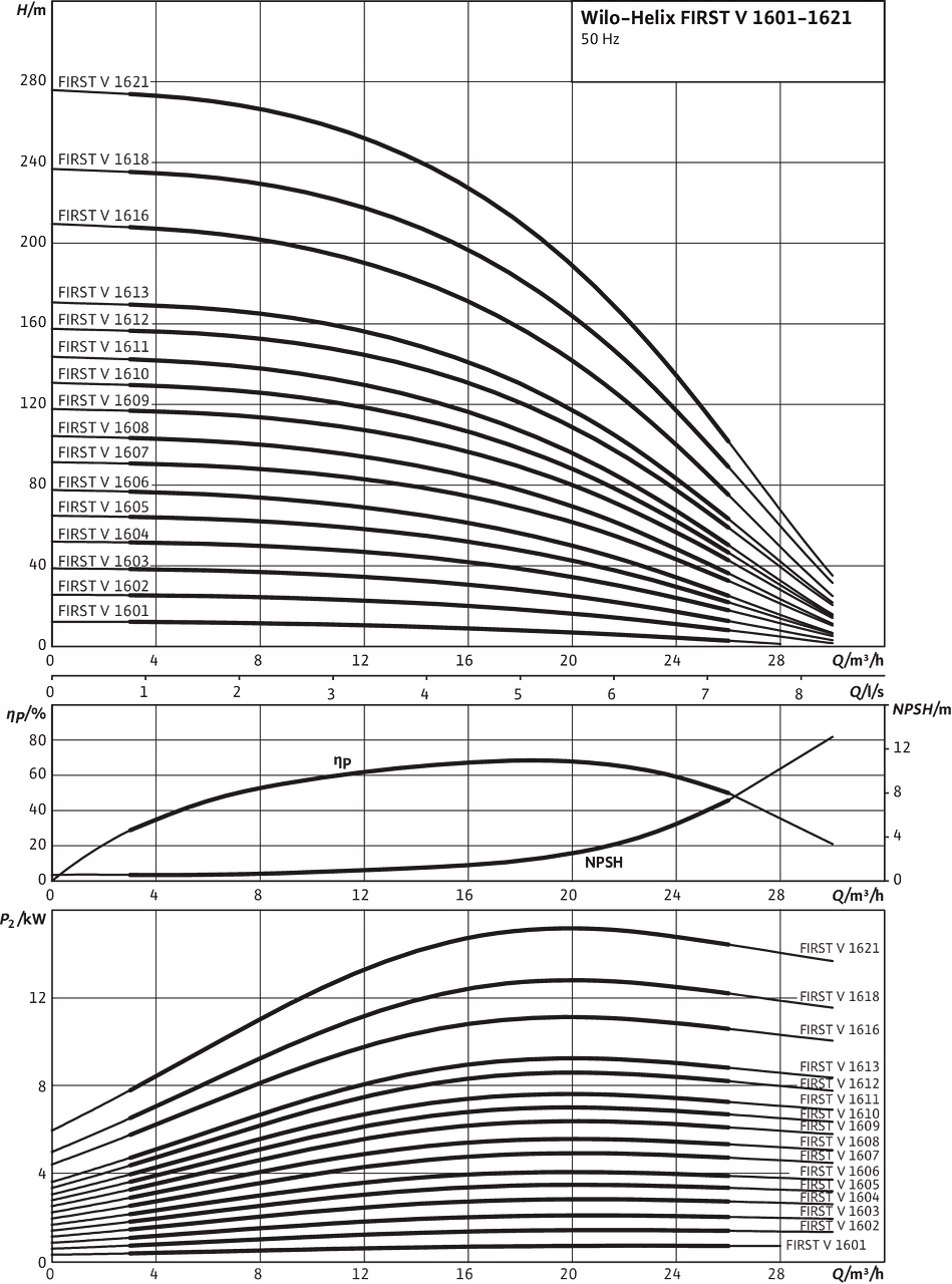 Helix FIRST V 1601 - 1621