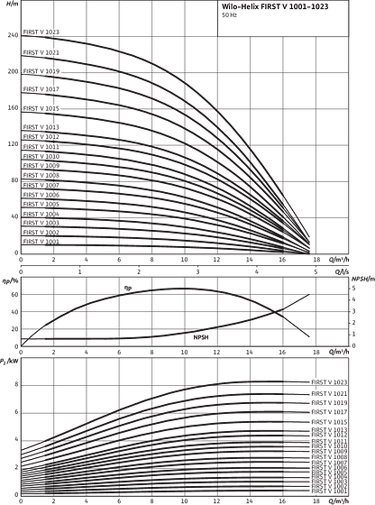 Helix FIRST V 1001 - 1023