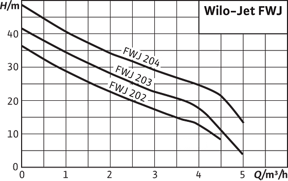 Jet-FWJ