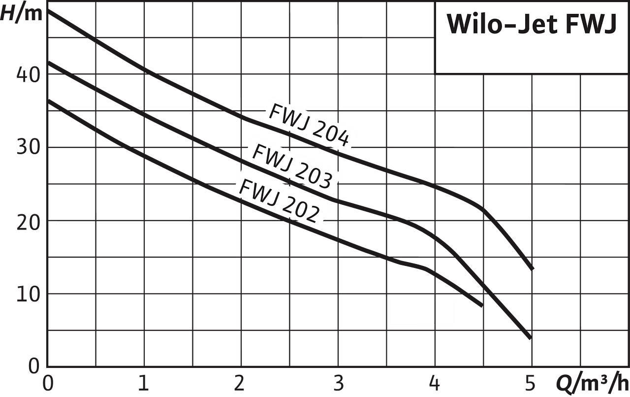 Jet-FWJ