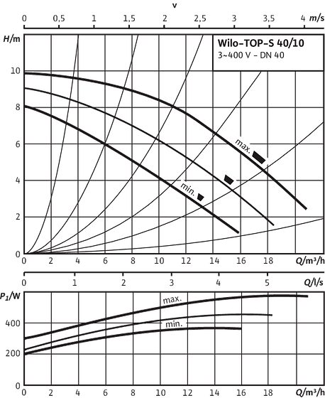 TOP-S 40/10, 3~