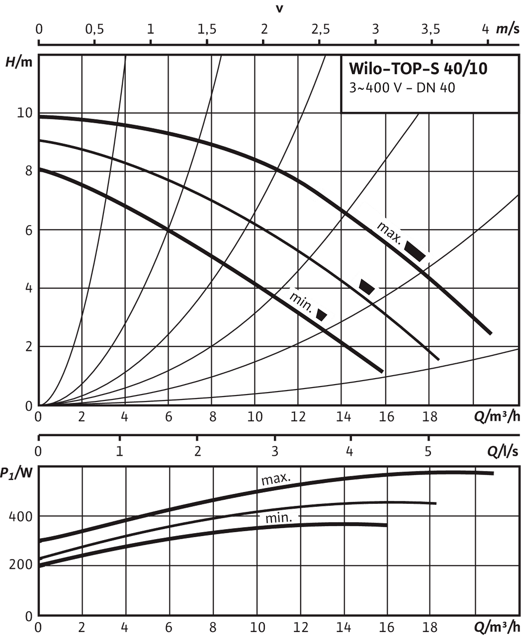TOP-S 40/10, 3~
