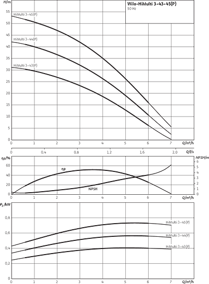HiMulti 3 43-45 (P)