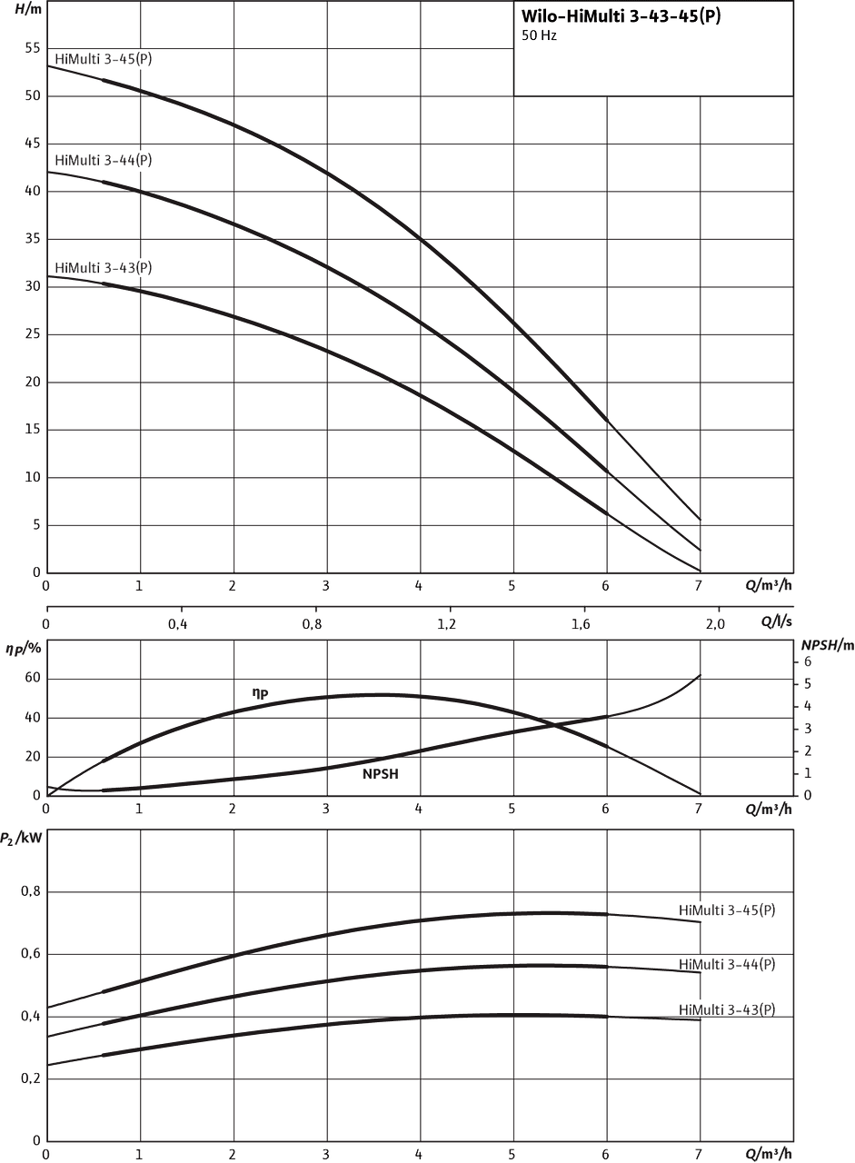 HiMulti 3 43-45 (P)