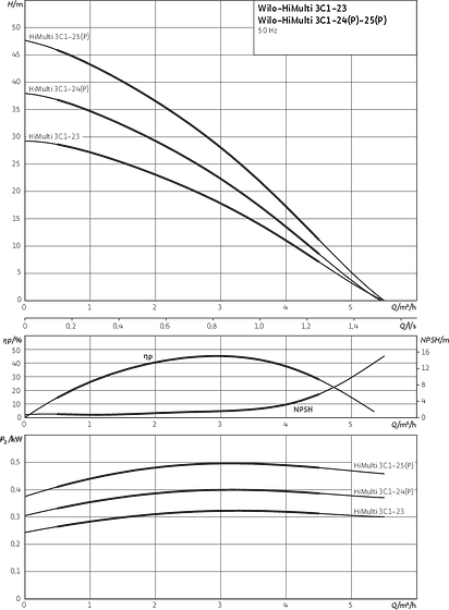 HiMulti 3C 23-25 (P)