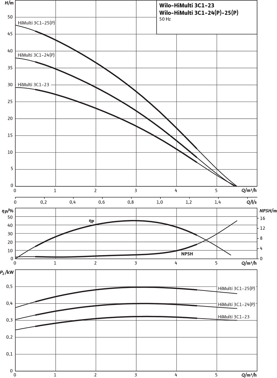 HiMulti 3C 23-25 (P)