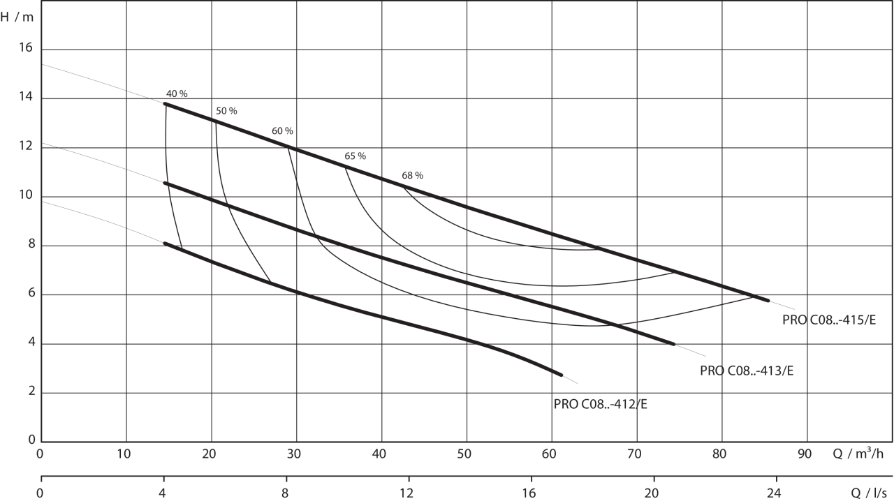 Rexa PRO C08-41..(2 poles)