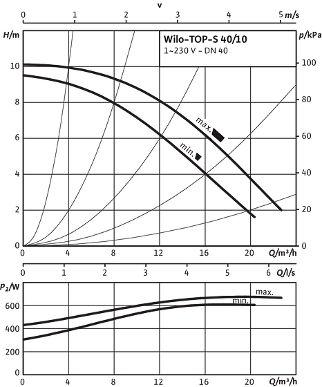 TOP-S 40/10, 1~