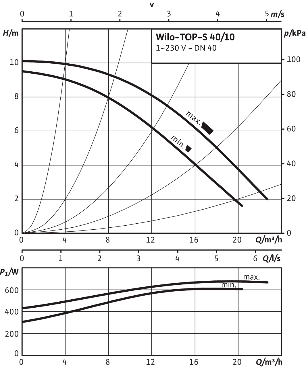 TOP-S 40/10, 1~