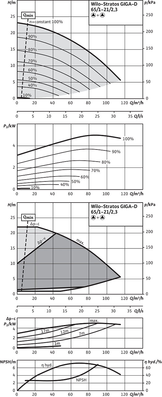 Stratos GIGA-D 65/1-21/2,3, Parallel operation