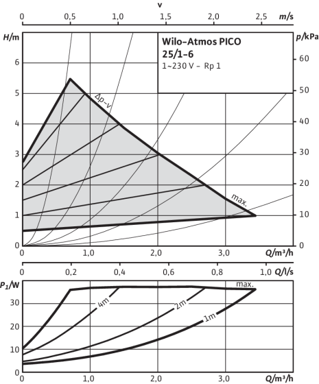 Atmos PICO 25/1-6, Δp-v (variable)