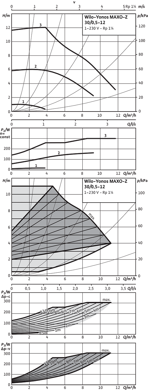 Yonos MAXO-Z 30/0,5-12