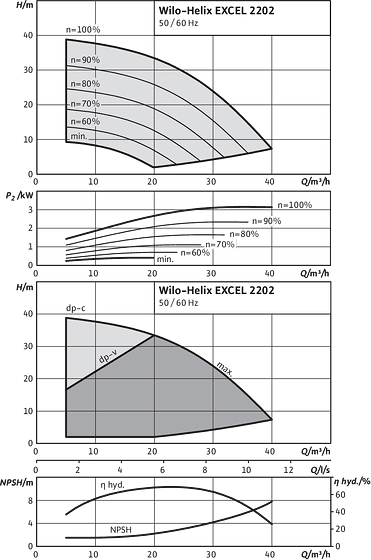 Helix EXCEL 2202