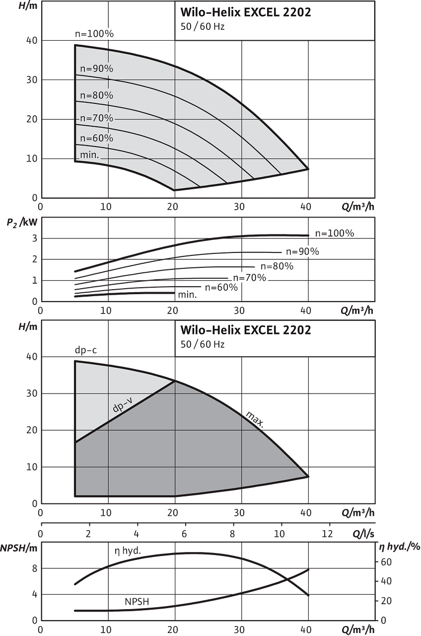 Helix EXCEL 2202